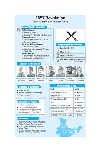 Image of Arihant General Knowledge 2027 | with Current Affairs Update For All Competitive Exams | UPSC, State PSC, SSC, Bank, Railways RRB, Defence NDA /CDS, ... State Govt and other |English Medium