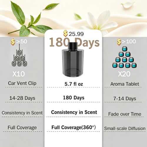 Image of Amor Lyris 5.7 fl oz Car Air Freshener Refill, Perfume Oil for Smart Car Diffuser, Long-Lasting up to 6 Months, Made with Natural Plant Extracts, White Tea