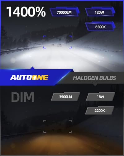 Image of AUTOONE H1 Led Bulbs, 70000LM 6000K Cool White, 14 Times Brightness, H1 Bulbs Replacement for Cars, Plug and Play (Pack of 2)