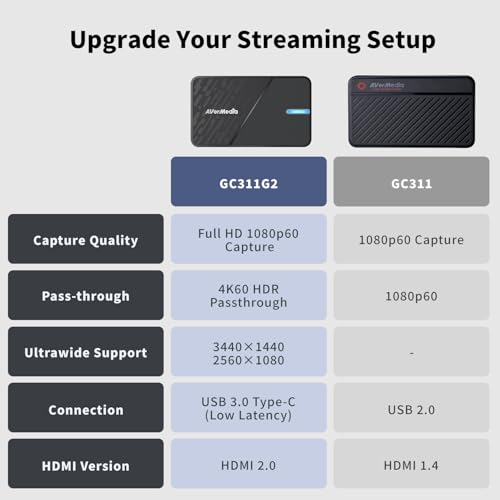 AVerMedia StreamLine Mini Capture Card GC311G2, Streaming Accessories by AVerMedia - Image 9
