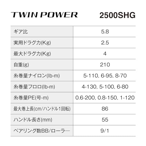 24ツインパワー 2500SHG