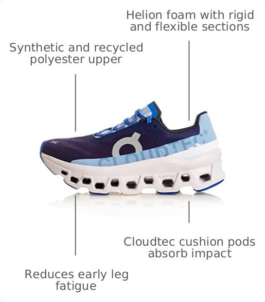 Image of On Women's Cloudmonster Sneakers