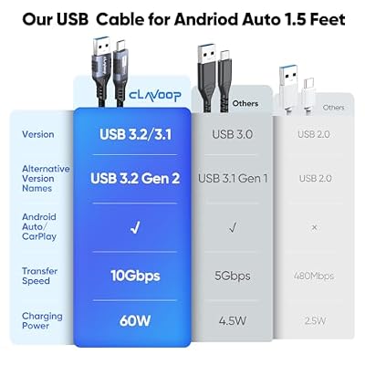 USB A to USB C Data Cable 1.5ft 2Pack, 10Gbps USB3.2 Gen 2 Data Transfer & 3A Charging Short USB Type C Cord for Android Auto Car Carplay iPhone 17/16/15 Galaxy S25/24 Pixel 9/8/7 External SSD Laptop