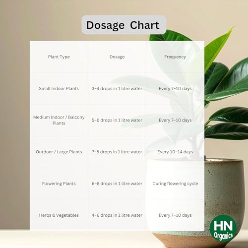 Image of Plant Booster 60 ML Dropper | All In One | All Macro & Micro Nutients | For Fast Growth | Strong Roots | More Flowers (Plant Booster 60ML | Pack of 2)