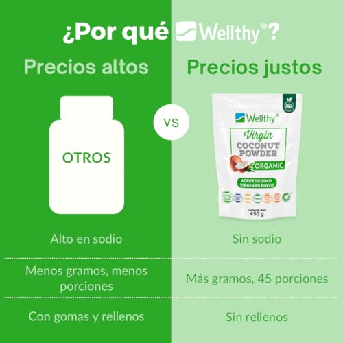 Proteínas, Imagen adicional