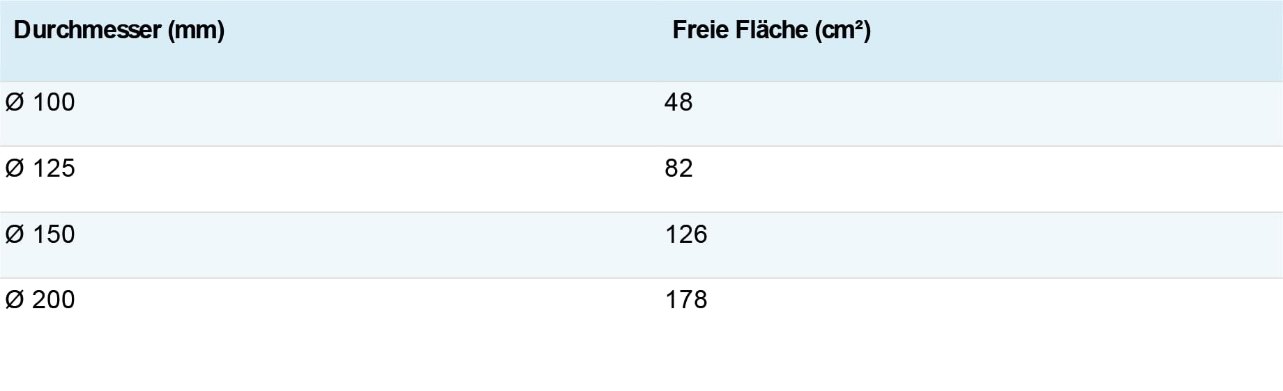 Abluft-Mauerkasten mit Edelstahl Lufthaube rund