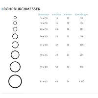 Pipetec Aluverbundrohr Aluminium Mehrschichtverbundrohr 26x3 mm 10m weiss PEX-Rohr Alu-Mehrschicht-Verbundrohr MV-Rohr Mehrschichtrohr Heizung Wasser – Ansicht 5