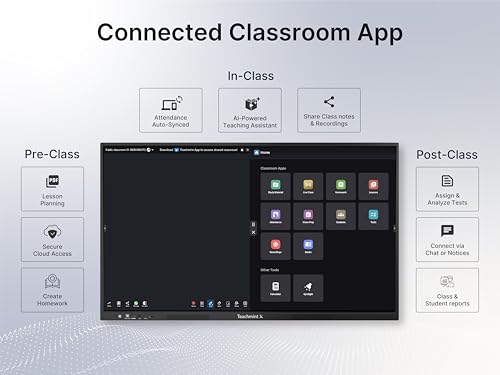 Interactive Flat Panel with Inbuilt CPU for Teaching 65 Inch (1.65m ...