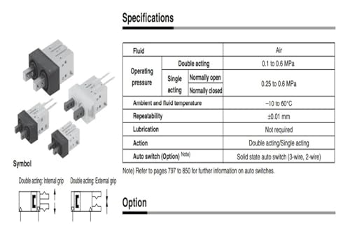 Pince de fonctionnement à came MHK2 résistant aux vibrations d'usine