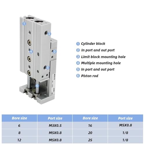 Rail de guidage pneumatique MXSL vérin double effet alésage variable