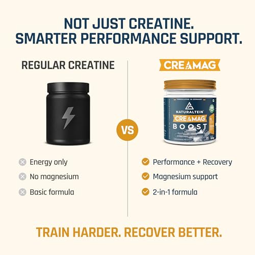 Image of Naturaltein CreaMag Boost | India's First Creatine + Magnesium Bisglycinate Formula | 3g Creatine Monohydrate & 130mg Elemental Magnesium Per Serving | Glyphosate Residue Free | Supports Strength, Energy & Recovery | Unflavoured | 100g (25 Servings)