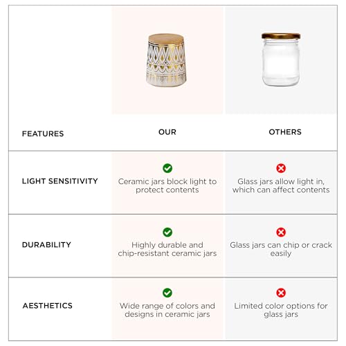 Image of UMAICeramic Jars For Kitchen Storage With Bamboo Lids And Tray | Airtight Kitchen Containers Set | Kitchen Accessories Items | Multipurpose Jars For Pickles Dry Fruits Nuts Pulses | 650ml (Set of 3)