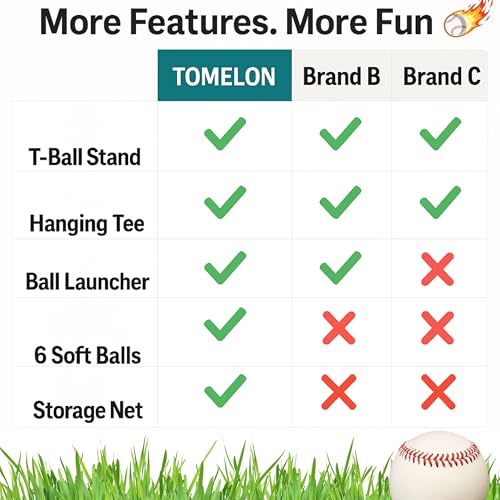 3-in-1 Baseball Set for Kids and Toddlers Ages 3-5 – Includes Tee Ball Stand, Hanging Tee, Automatic Ball Launcher, and 6 Softballs – Adjustable Height for Indoor/Outdoor Play – Sports Gift for Boys by TOMLEON - Image 5