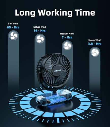 Ventilador de acampamento portátil com lanterna LED, ventilador de barraca recarregável por USB com
