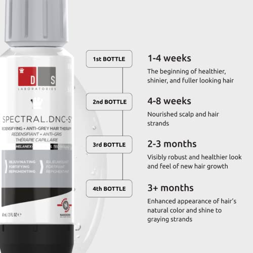Spectral.dnc-S Anti-Gray, Extra Strength Leave In Serum To Support Hair Growth For Men And Women By Ds Laboratories - Color Restorer, Hair Loss And Thinning Hair Serum For Fuller, Thicker, Stronger Hair (2 Fl Oz) #TOP3