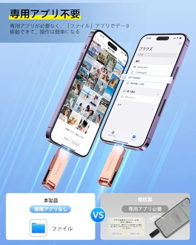 【アプリ不要】USBメモリ128GB 4in1 iPhone対応usbメモリーUSB3.0 高速 データ バックアップ type-c usbメモリー phone用外付けメモリusb 写真保存 Phone/Pad/PC/Android/Mac対応 回転式 phone データ保存 スマホ 容量不足解消 ピンク