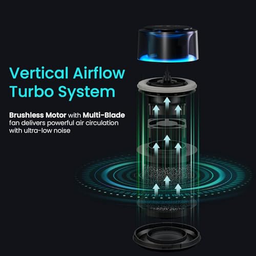 Image of Portronics AeroDrive, Type-C Powered Car Air Purifier with H13 HEPA Filter, 3-Stage Filtration(Pre-filter, HEPA13 & Activated Carbon Filter) 360 Air Intake,Removes PM 2.5 & PM 10,RGB Ambient Lighting