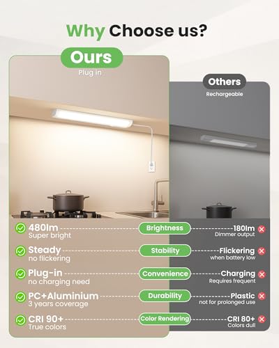 Image of ALUSSO 12 Inch LED Under Cabinet Lighting Plug in 120V, 5CCT Color Selectable 2700K-5000K Dimmable 6W 480LM High Brightness, CRI 90+ Strip Linkable Under Counter Lights for Kitchen Sink, 1 Pack