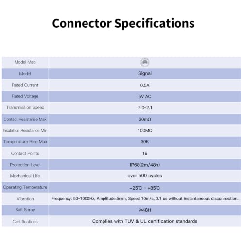 Conectores AV LP-24 enchufe aviación con cables 4K 3