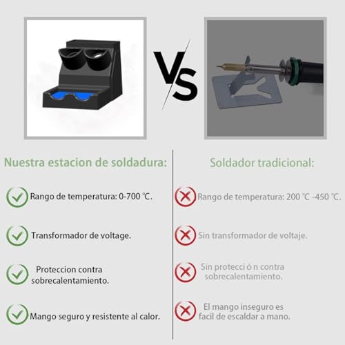 Recopilación de Pirograbado los 10 mejores. 6 Pirograbado marca GOXAWEE (3)