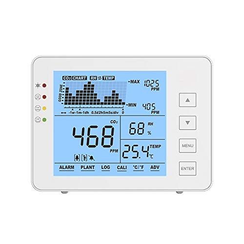 Kohlendioxid Tester für Mensch und Pflanze,CO2-Messgerät für Innenräume,Multifunktionales Messgerät für CO2,Luftqualitätsmonitor CO2 mit Alarm