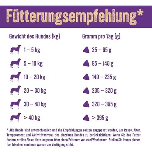 Premium Hundefutter trocken getreidefrei - Alleinfutter mit Landente 2 kg für ausgewachsene Hunde – Ente mit Pastinaken, rote Beete, Orange, Spargel & Kürbis