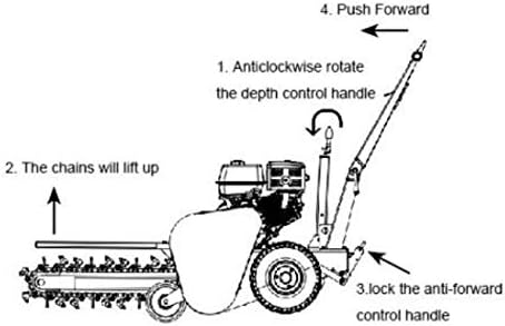 Diagram for lifting chains