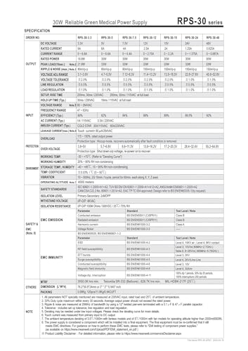 Alimentation 30 W RPS-30 pour circuits imprimés et appareils médicaux