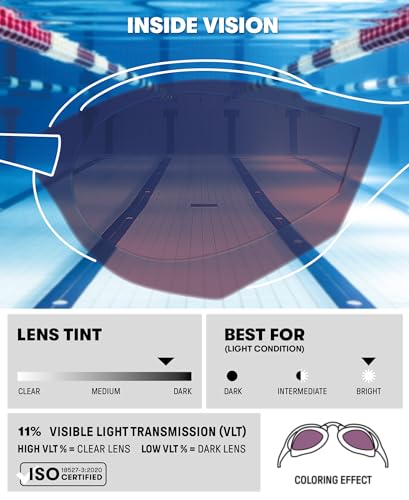 ARENA Unisex Cobra Edge Swipe Anti-Fog Racing Schwimmbrille für Männer und Frauen, verspiegelte Polycarbonatlinse – Ansicht 2