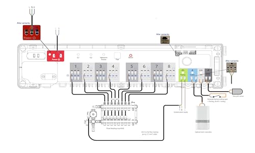 Salus KL08RF 230V Drahtloser Regelklemmleiste für 8 Raumthermostate und 24 Stellantriebe, 8 Zonen Steuerbox mit Pumpen- oder Kesselsteuermodul für Fußbodenheizung, ZigBee