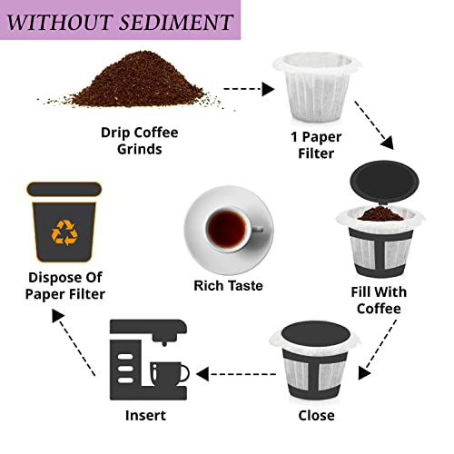 Podmate Disposable 300 Coffee Paper Filters For Single Cup Small K Cup Coffee Filter Single Serve Liner For Reusable Coffee Pod, K-Cup Pod Coffee Brew #TOP3