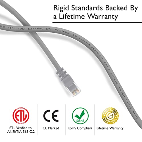 Gearit Cat 6 Ethernet Cable 3 Ft (24-Pack) - Cat6 Patch Cable, Cat 6 Patch Cable, Cat6 Cable, Cat 6 Cable, Cat6 Ethernet Cable, Network Cable, Internet Cable - Gray 3 Feet #TOP2