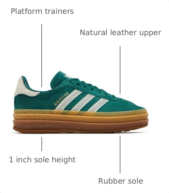 Image of adidas Women's Gazelle Running Sneakers
