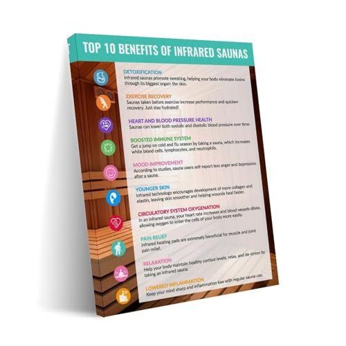 Top 10 Benefits of Infrared Sauna Use Poster (3) Canvas