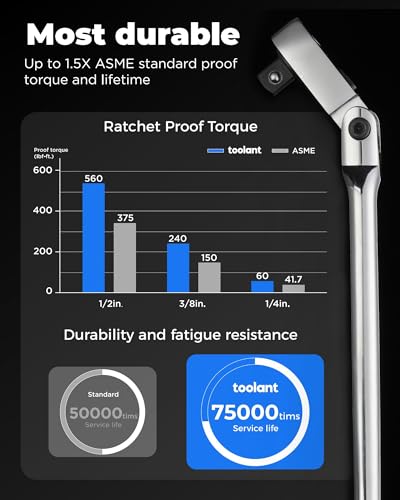 Image of toolant 1 /2 inch Drive Flex Head Ratchet, 90 Tooth Compact Flex Head Socket Ratchet Wrench, 17 Inch Length