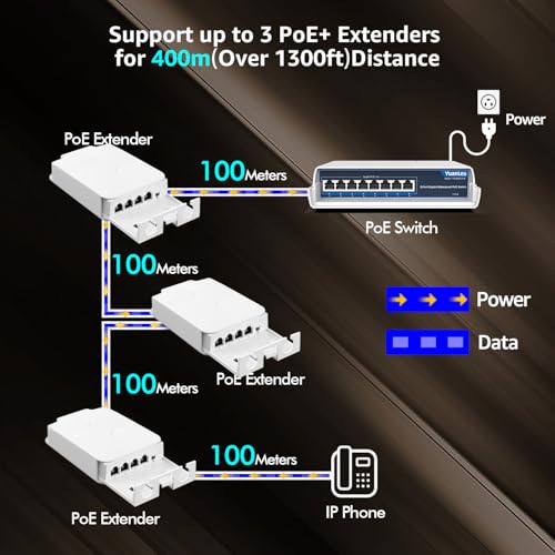 YuanLey 4 Port Outdoor PoE Extender 1 in 3 Out, IEEE 802.3af/at Mini 4 Channel PoE Repeater IP66 Waterproof, Vlan, Extend 250m(Total 350m), Wall Mount Passthrough POE Amplifier, Plug and Play by YuanLey - Image 3