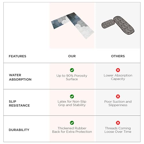 Image of UMAI Polyester Non-Woven Felt Bathroom Mat (2Pcs - 120 * 40cm & 60 * 40cm) Bath Mat | Anti Skid Mat for Bathroom Floor | Bathroom Accessories | Bathroom Mats Water Soak | Floor Mat (Multicolour)