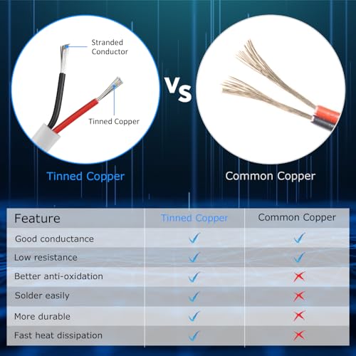 18 Gauge 2 Conductor Electrical Wire, 32.8FT White Stranded Low Voltage 18/2 Cable PVC Case, 18 AWG Tinned Copper 2 Wire Cable Extension Power Cord for Strips LED Lamp Lighting Automotive by DEKIEVALE - Used condition - Image 7