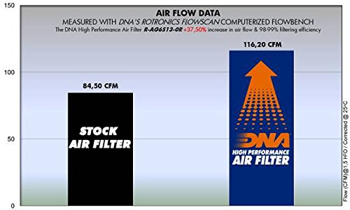 DNA - Filtro de aire de alto rendimiento compatible con MV Agusta Brutale 800 America (12-23) PN: R-AG6S13-0R
