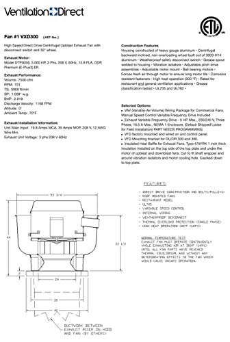 Centrifugal Upblast, High Speed Direct Drive Premium Efficiency 3 Phase Restaurant Exhaust Fans with Variable Frequency Drive 7500 CFM (VXD300)