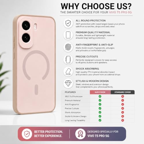 Image of Back Cover with Tempered Glass for Vivo T5 Pro 5G | Matte Soft Pink Case | Shockproof, Slim Fit, Anti-Scratch, Precise Cutouts | Full Protection Combo (Soft Pink)