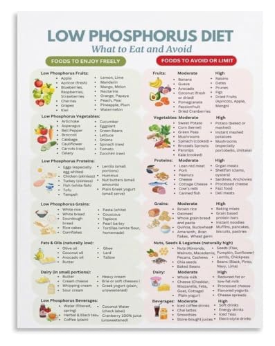 Toile nutrition insuffisance rénale poster - Tableau mural encadré 30x45 cm