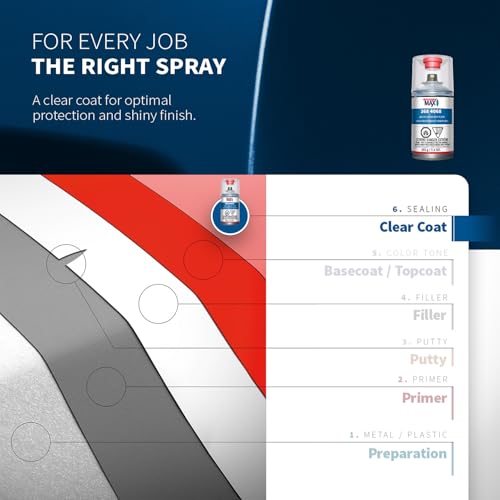 SprayMax 2K 2in1 Headlight Clear Coat | Professional Headlight Restoration Spray & UV Coating Protection | Fixes Scratches, Yellowing & Foggy Headlights | Crystal Clear & Durable Finish | 7.1 oz
