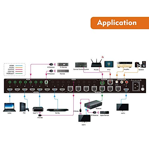 Image of J-Tech Digital 8x8 4K60Hz 4:2:0 HDMI HDBaseT Matrix Switch Extender Up to 230FT (1080P) & 131FT (4K) Over Single CAT5e /6 | Supports PoC, CEC, Remote Control [JTECH-4K88-EX]