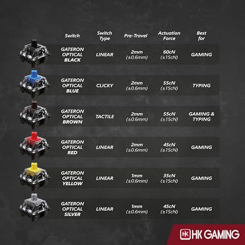 Image of HK GAMING GK61 60% v3 | Hotswap Mechanical Gaming Keyboard | 61 Keys Multi Color RGB LED Backlit for PC /Mac Gamer | US Layout (Pink, Gateron Optical Red)