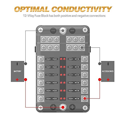 MNJ Motor 12-Way Fuse Box Holder with LED Indicator, Waterproof 12-Circuit Blade Fuse Block 30A Per Circuit Durable Protection Cover Sticker Label for Automotive Car Boat Marine SUV
