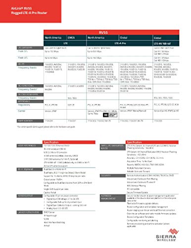Image of Sierra Wireless Airlink RV55 LTE Includes 1-Year AirLink Complete (LTE CAT4-1104335)