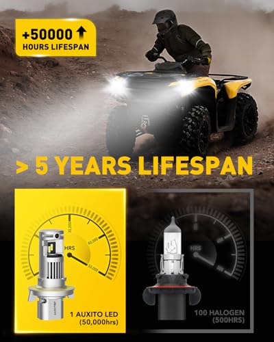 AUXITO H13 9008 Fog Bulb, 6500K White,30000LM Brightness, Canbus Ready, Wireless Plug and Play, Pack of 2