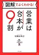 セール中のKindle本25：図解でよくわかる！ 営業は台本が9割 (きずな出版)