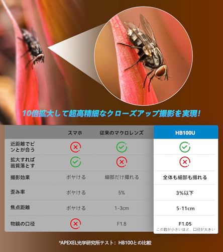 【2025年新版】 APEXEL スマホマクロレンズ HB100U 画質大幅アップ より簡単にピント合わせ 5-11cm焦点距離 挟むだけで簡単 クリップがカメラ突起した機種も対応する 被写体本来の色彩を忠実に再現する スマホでミクロの世界を自由に楽しめる